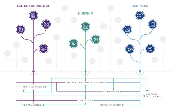 Collaboratory at Columbia - An Aspen Grove of Data Science Education